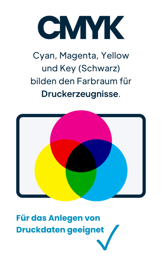 CMYK-Grafik