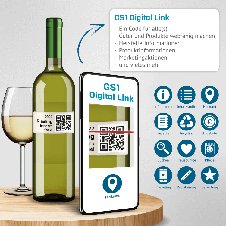 GS1-DigitalLink