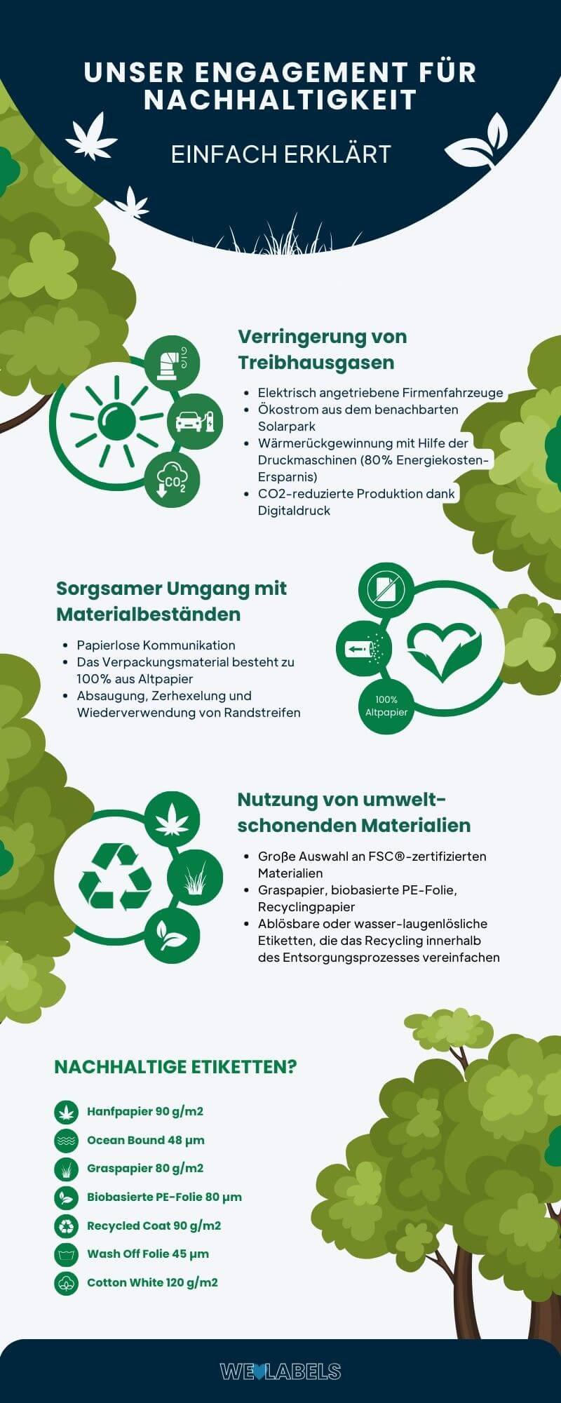Infografik-Engagement-Nachhaltigkeit