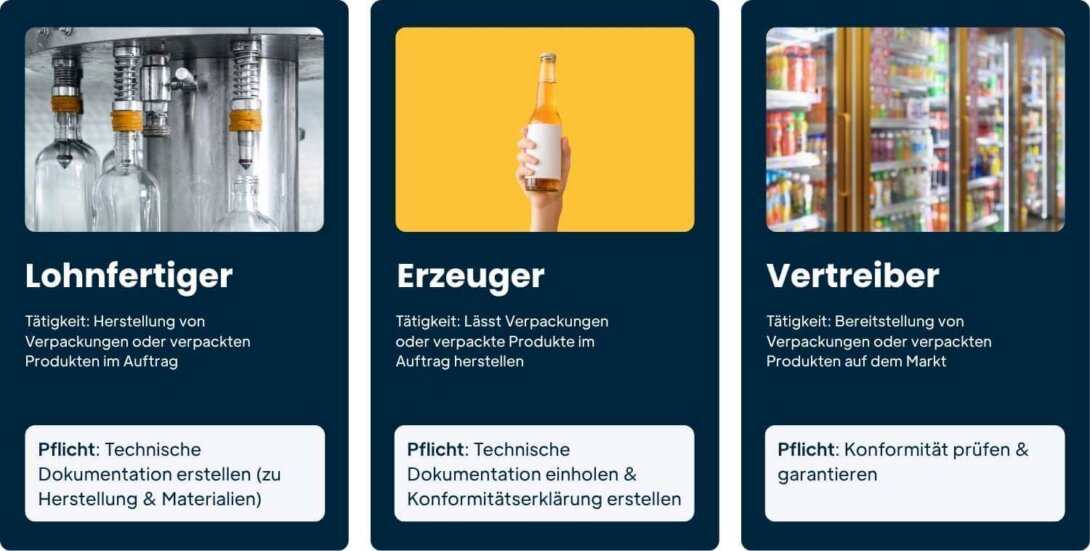 Lohnfertiger-Erzeuger-Vertreiber