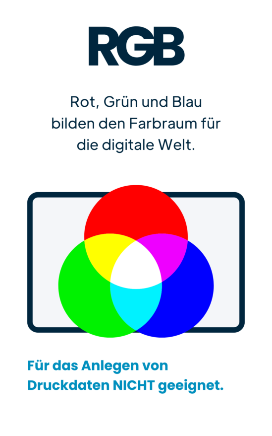 RGB-Grafik