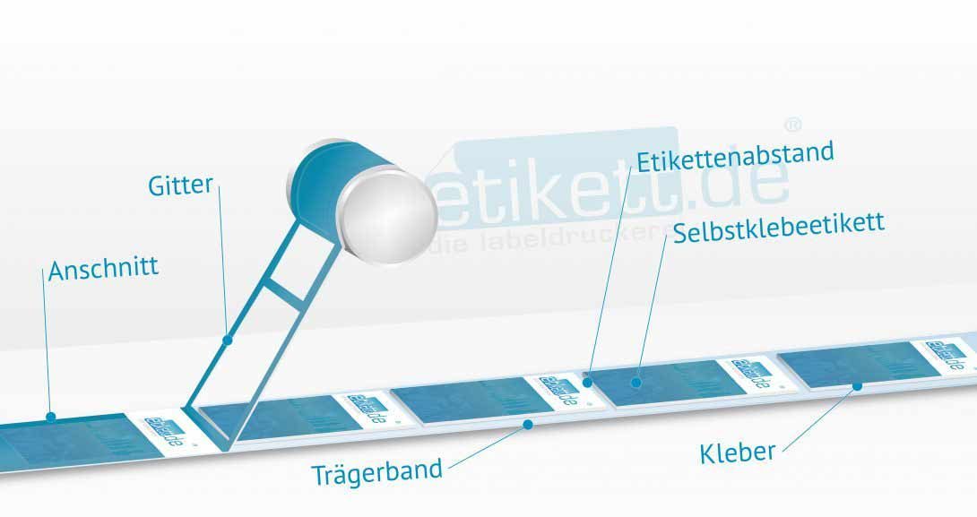 Rollenetiketten_Funktionsweise