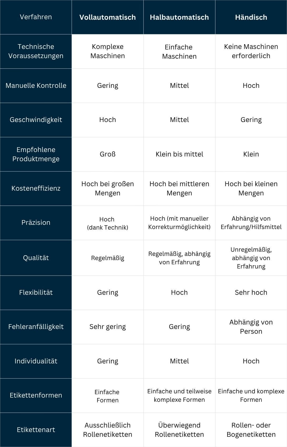 Tabelle-Produkte-etikettieren