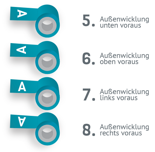 Wicklung-D-Außenwicklung