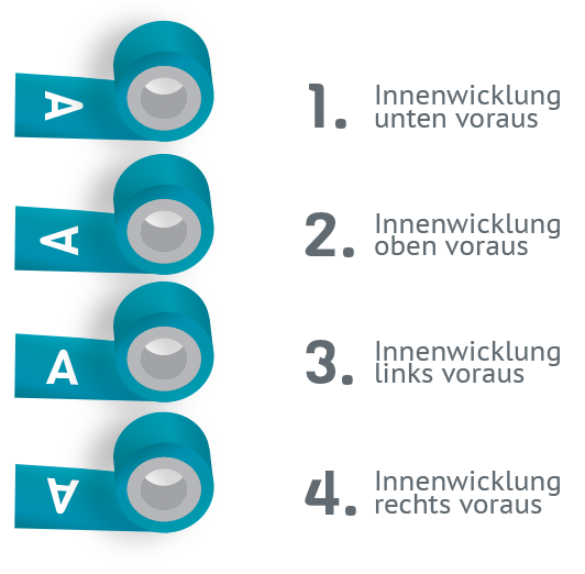 Wicklung-D Innenwicklung