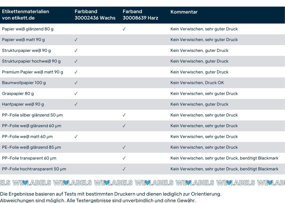 etikett.de-testet-Meto-PrintHybrid-Farbband-Ergebnisse