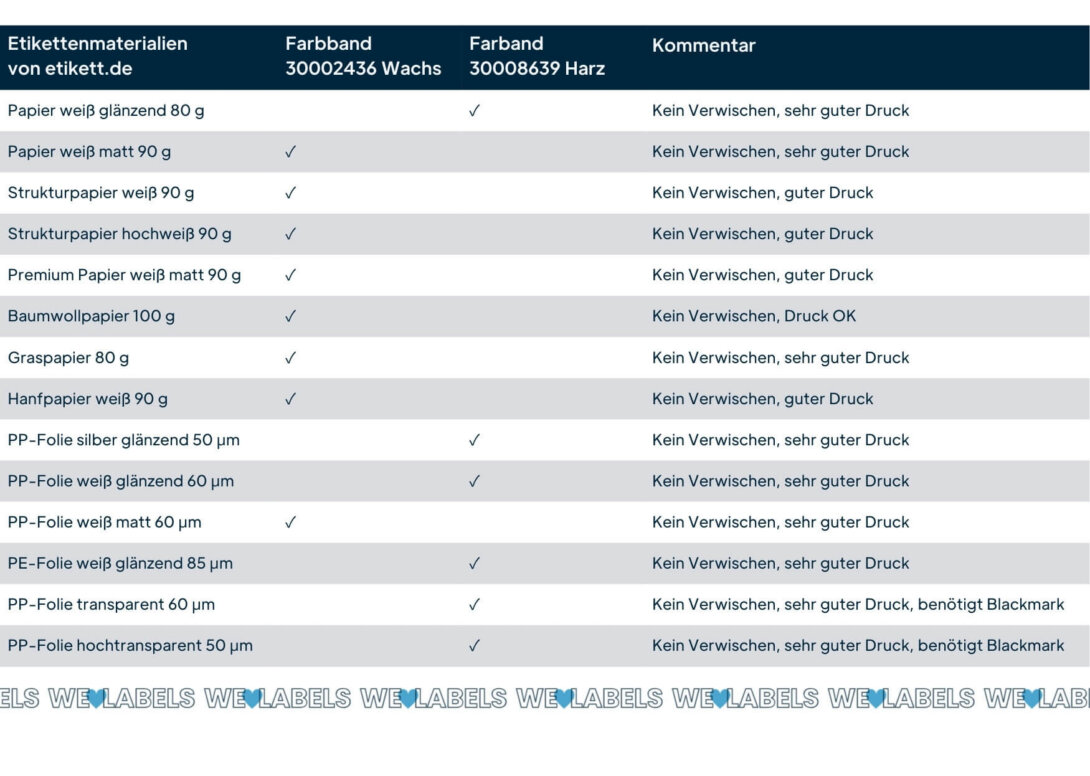 etikett.de-testet-Meto-PrintHybrid-Farbband-Test